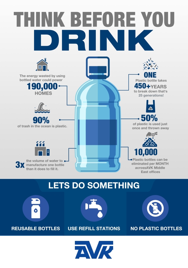 Thirst for Change Campaign
